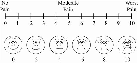 Printable Pain Scale Faces