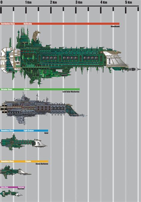 Battlefleet Gothic Scale Chart by The-First-Magelord on DeviantArt