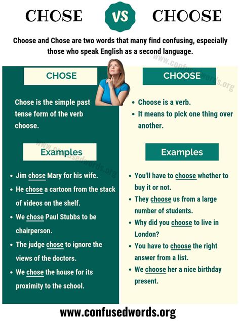 CHOSE vs CHOOSE: How to Use Choose vs Chose Correctly? - Confused Words | Learn english ...