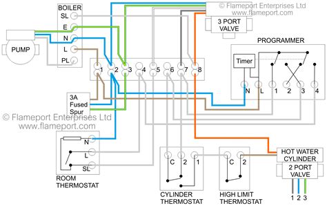 S And Y Plan Wiring Diagram - Worksic