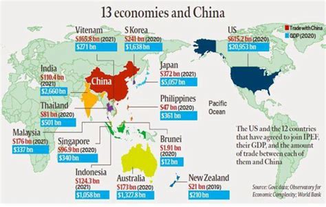 India stays out of Indo-Pacific trade pillar | IASbaba