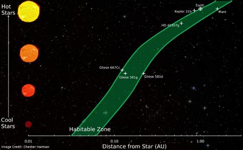 Updated model for identifying habitable zones around stars puts Earth ...