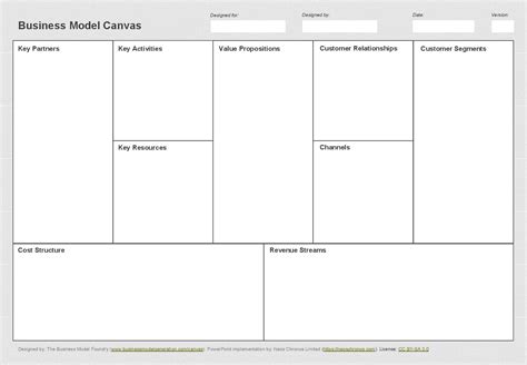Editable Business Model Canvas Template Ppt Free Download