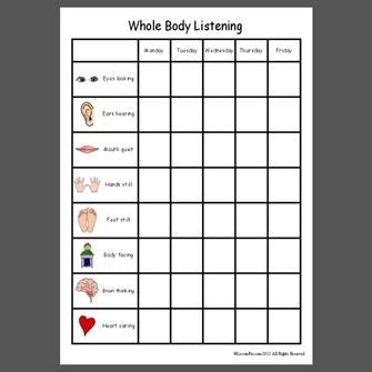 Whole Body Listening | Whole body listening, Speech and language, Social thinking