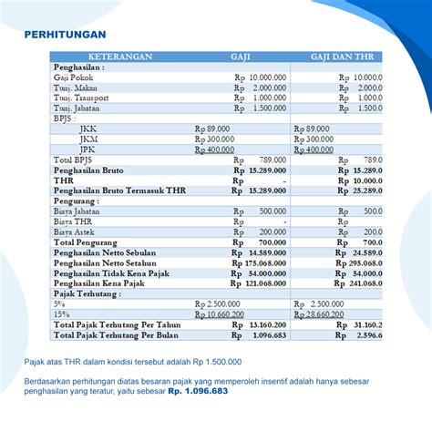 Perhitungan PPh Pasal 21 Ditanggung Pemerintah - Tax Consulting, Accounting, Business Advisory