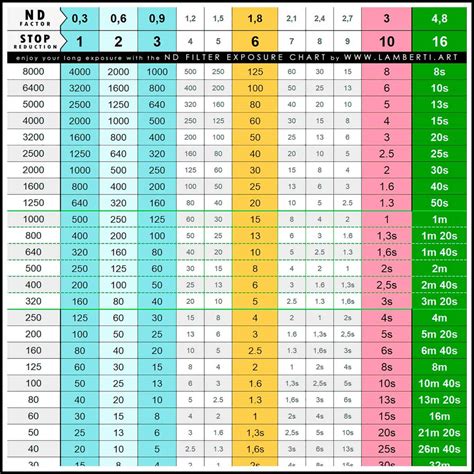 Nicolò Lamberti | ND Filter Chart