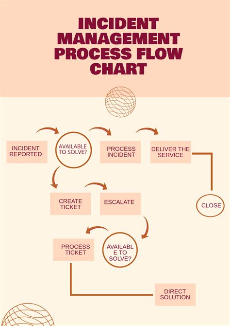 FREE Process Flow Chart Templates & Examples - Edit Online & Download | Template.net