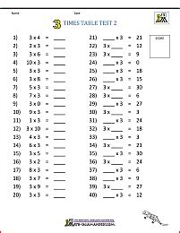 Times Table Tests - 2 3 4 5 10 Times Tables