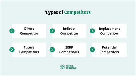 Competitor | Definition, Types, Advantages, & How to Identify Them