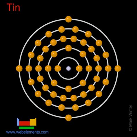 WebElements Periodic Table » Tin » properties of free atoms