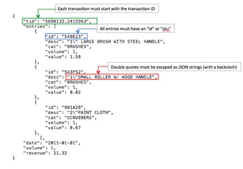 JSON Format | EmcienPatterns