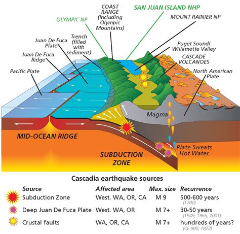 Volcano Diagram Plate Tectonics | Volcano Erupt