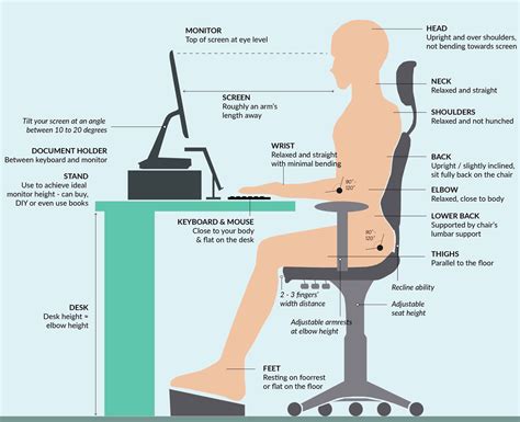 Standing Desk Ergonomics 2 Download Scientific Diagram