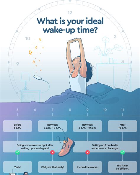 What is your sleep chronotype? - Sleep Cycle