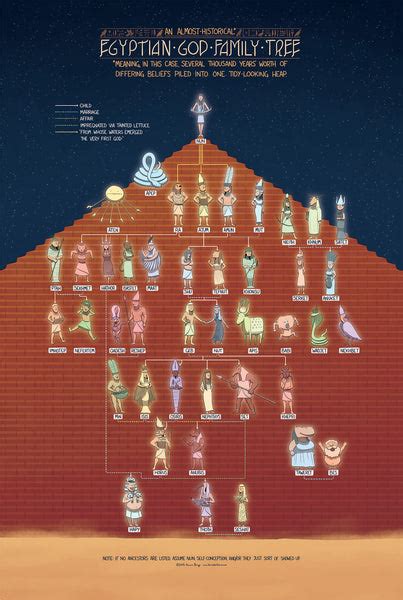 The Egyptian God Family Tree – Veritable Hokum