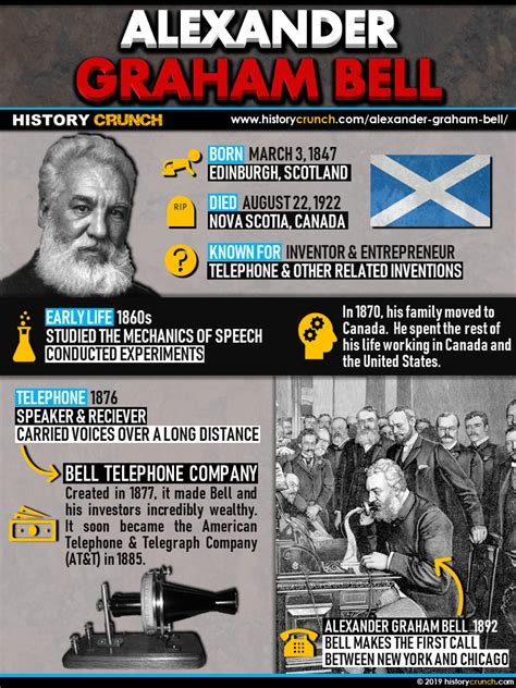 Alexander Graham Bell Timeline Printable