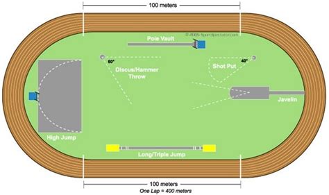 [DIAGRAM] 300 Meter Track Diagram - MYDIAGRAM.ONLINE