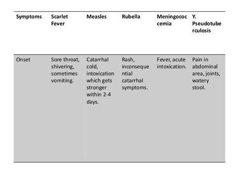 Differential diagnosis of scarlet fever