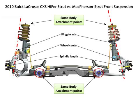 Suspension | CaddyInfo – Cadillac Conversations Blog