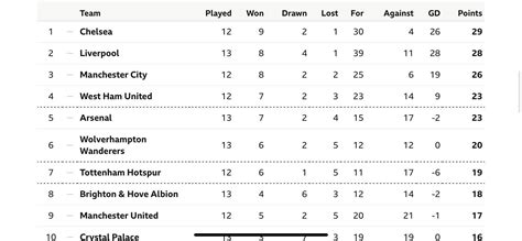 Liverpool’s goals scored this season on target for a record. Current record is 106 in a 38 game ...