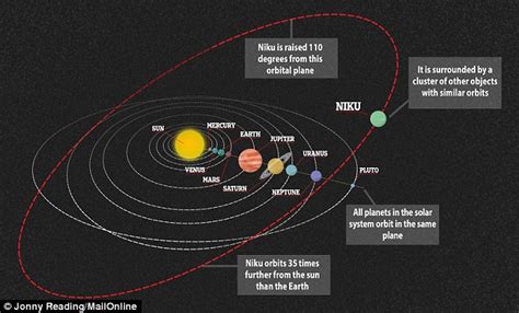 Discovery of odd Trans-Neptunian Object that is above the plane of the ...