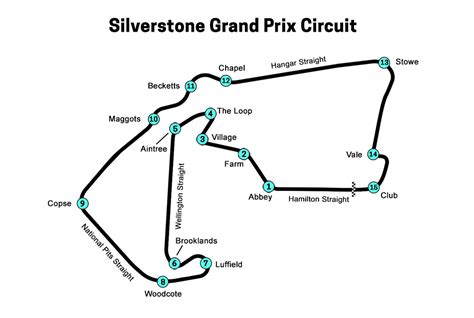 Silverstone track day guide: Everything you need to know