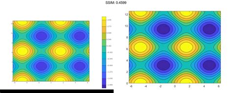 MATLAB contourf | Plotly Graphing Library for MATLAB® | Plotly