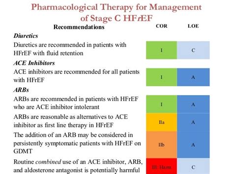 Ace inhibitor for heart failure