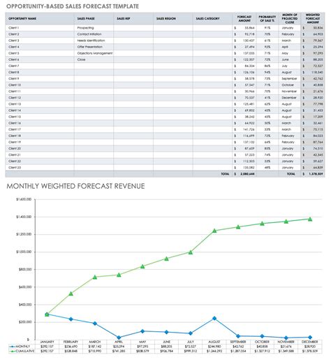 15+ Free Sales Forecasting Templates | Smartsheet