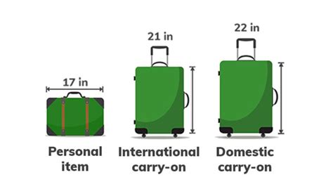 The Ultimate Guide to Luggage Sizes | CleverJourney