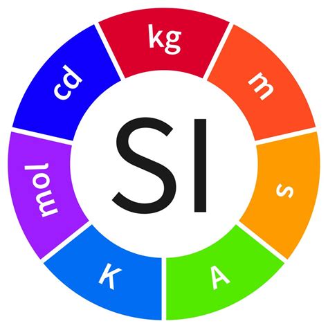 SI Logo with Constents Final Individual Artboards Source Sans - IUPAC | International Union of ...