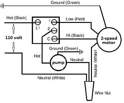 Evaporative Swamp Cooler Switch Wiring | Swamp cooler, Evaporative ...