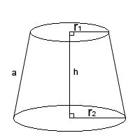 How to Find the Area of a Frustum