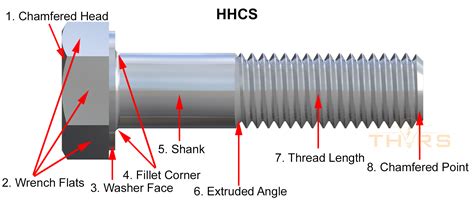 Unc Unf Metric Thread Chart Northwest Fastener PDF PDF, 42% OFF