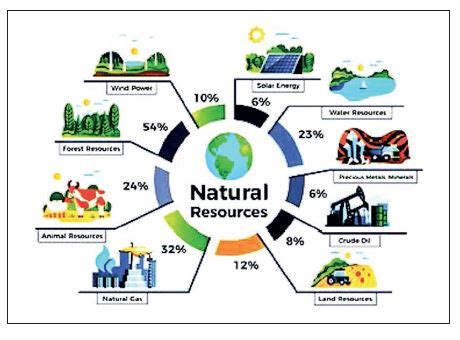 The Natural Resources and A Country | Myanmar Digital News