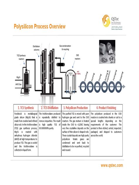 Polysilicon Production Process Overview | PDF