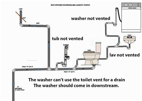 New Toilet Installation Plumbing Diagram