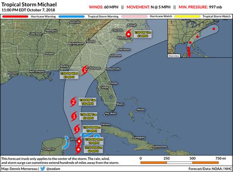 Michael on Track to Hit the Northern Gulf Coast as a Hurricane on Wednesday - DAMWeather