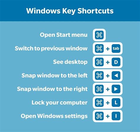 Desktop Using Keyboard Shortcuts at James Delong blog