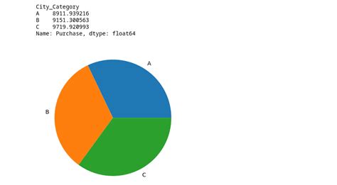 Data Analysis and Visualization with Jupyter Notebook - GeeksforGeeks