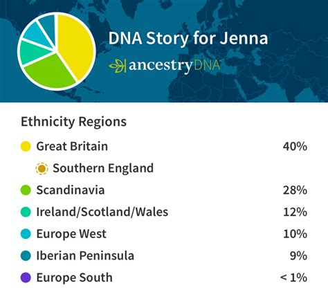 Ancestry DNA - My Results Are In - Jenna Morrissey