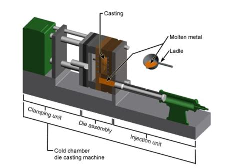 Die Casting Machine: The Ultimate FAQ Guide - Inox Cast