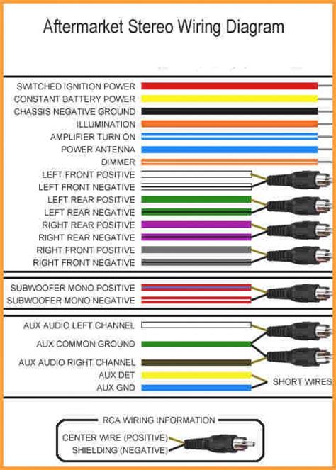 Gm Car Stereo Wiring Diagram