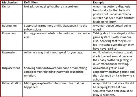 PSYCHOlogy: Freud's defense mechanisms