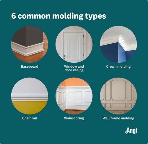 What Are Common Molding Types?, 58% OFF | elevate.in