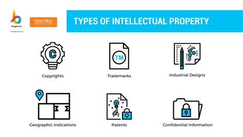 types of intellectual property in malaysia - BurgieLaw Blog