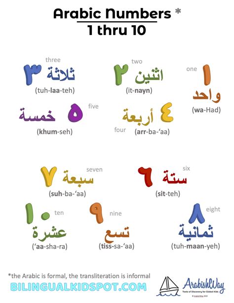 Numbers In Arabic Words | Images and Photos finder