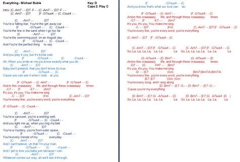 TalkingChord.com: Michael Buble - Everything (Chords)