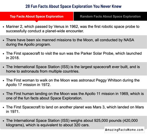 Top Facts About Space Exploration