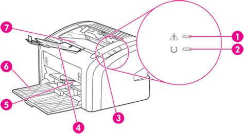 Hp Laserjet 1020 Printer – Telegraph